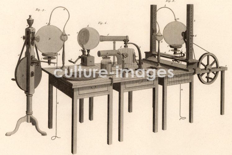 Electrostatic machine used in his Electrostatic machine used in his